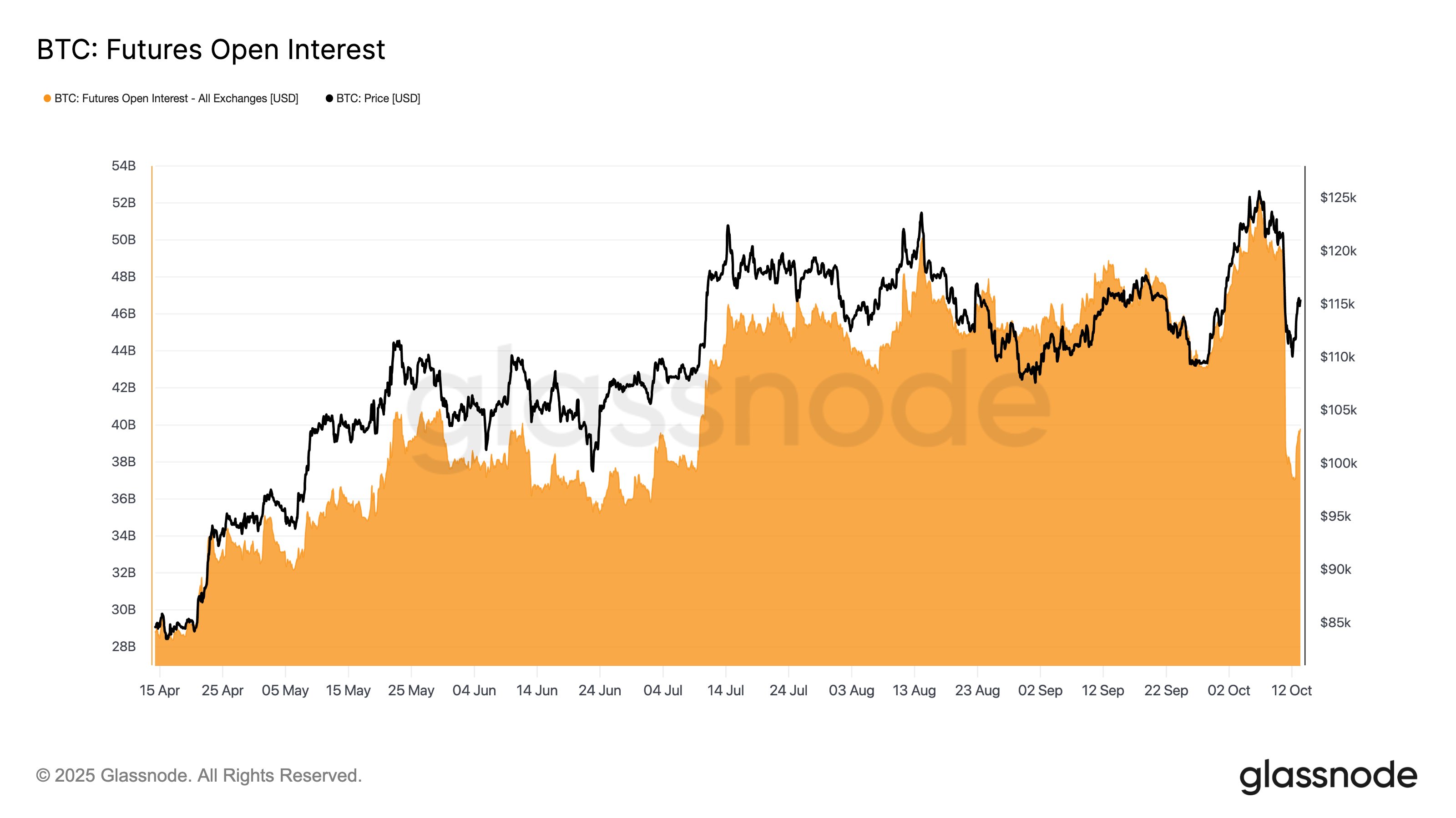 Bitcoin Derivatives Chaos Not Over: Another 0M In Crypto Bulls Squeezed