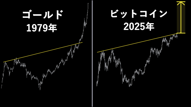 merry__PT's tweet photo. 本日の動画 #BTC 

【ビットコインは1970年代のゴールドバブルと同じ歴史を辿���かもしれない】

▶https://t.co/sUtfn2eGCt https://t.co/gfiu4UpZE2
