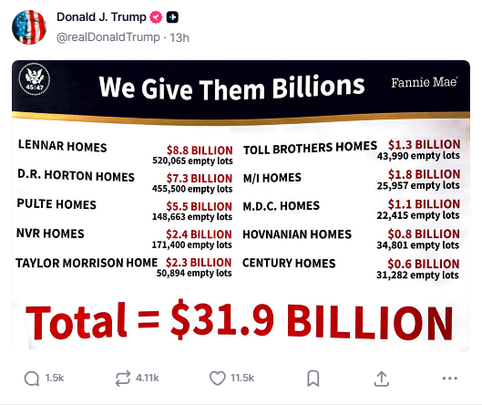 He's going to crash the housing market, isn't he.

#trump #auspol #uspoli