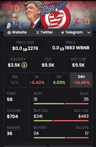 BlazeTradesFX's tweet photo. 🚨 BnB's missing soul? $TRUMPX bringing it. 
No rugs, no ghost founders—just pure, community-owned culture. Join the movement. Be the heartbeat of BnB's next wave. #TRUMPX #BNB  #DeFiCulture 

CA 0xe915B76212E820C34E7e6b6eaB1849Bf6dc0c68a https://t.co/6WVEK5Y71c