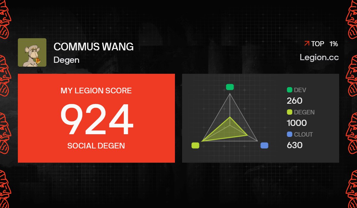 Commus-kinghill.eth (@c4ssp) on Twitter photo 