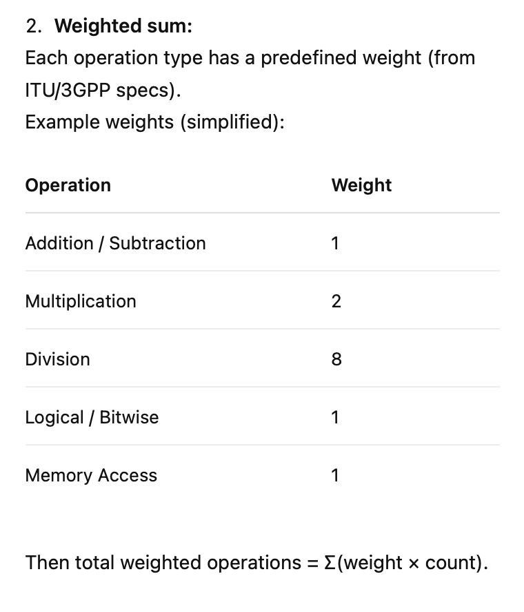WMOPS - Weighted million operations per second

It's possible to express the complexity of audio codec in weighted-operations-per-second. I love it.

itu.int/rec/T-REC-G.19…