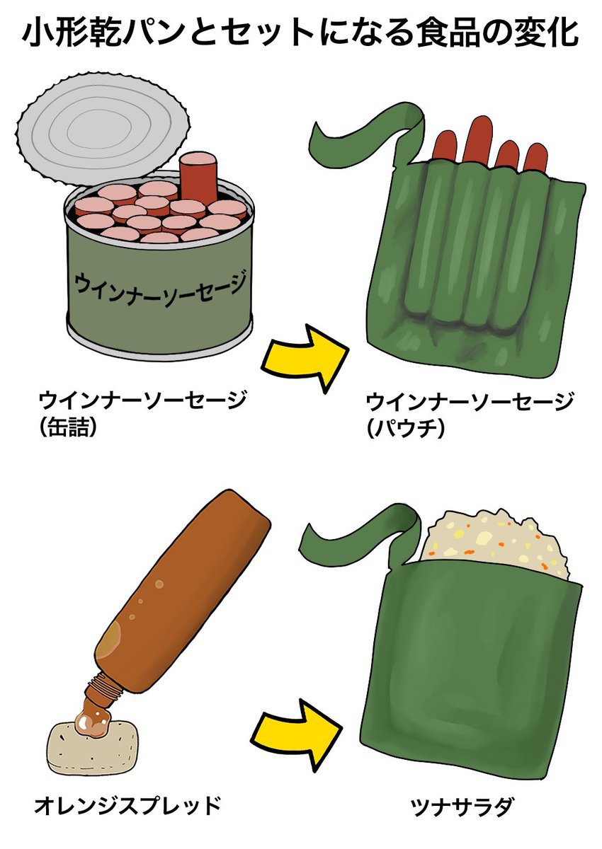自衛隊の乾パン 