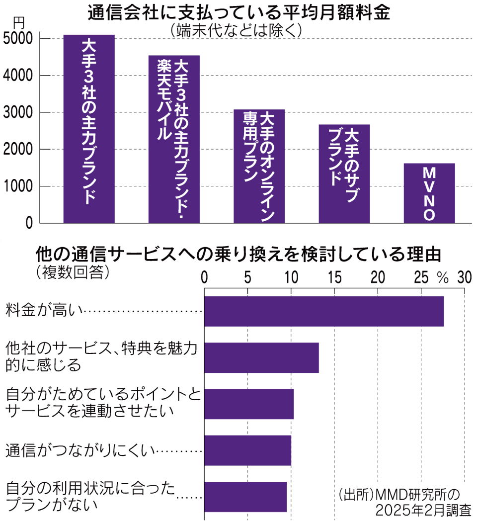日本通信SIM公式 (@bmobile_jci) / Posts / X