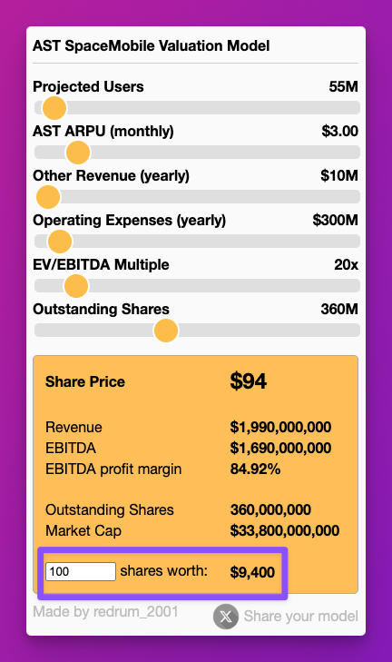redrum_2001's tweet image. $ASTS - I've made a minor update to my AST SpaceMobile Valuation Model.

You can now specify how many shares you own, and see the total worth if your modeled share price is realized.

Cred to @NickG29484053 for the idea.

Try it out here: gryden.se/asts/