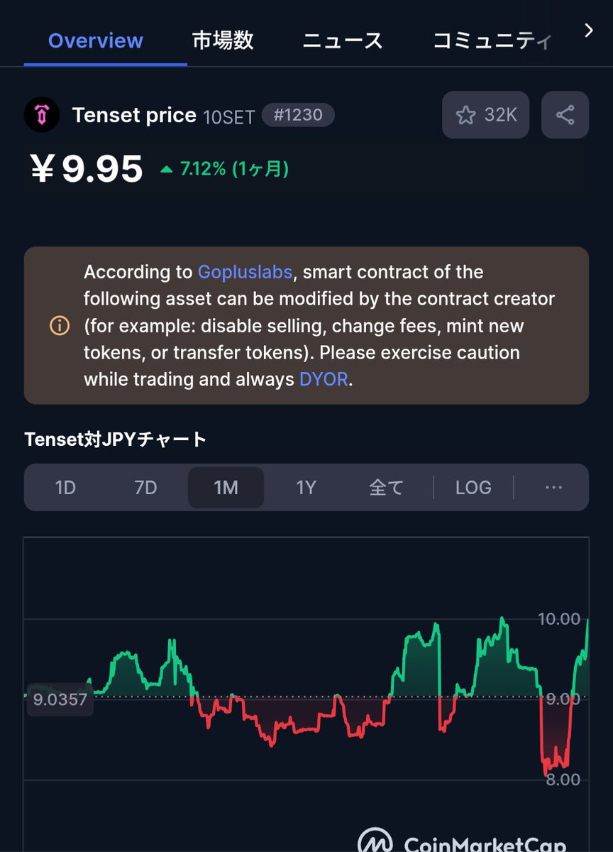 seijimeta's tweet photo. なんやかんやで、テンセット10円に届きそうですよ
相場とか知らねぇ!
Tensetさえ上がればええんや!
#TENSET #仮想通貨 https://t.co/pv11nqEwan