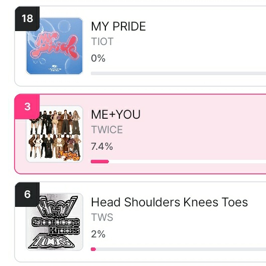 🏆 Last day of pre-voting in M Countdown 🚨

Vote for TWICE 5 times

Stream ME + YOU on Spotify, Apple Music and Youtube 
⬇️ vote in reply