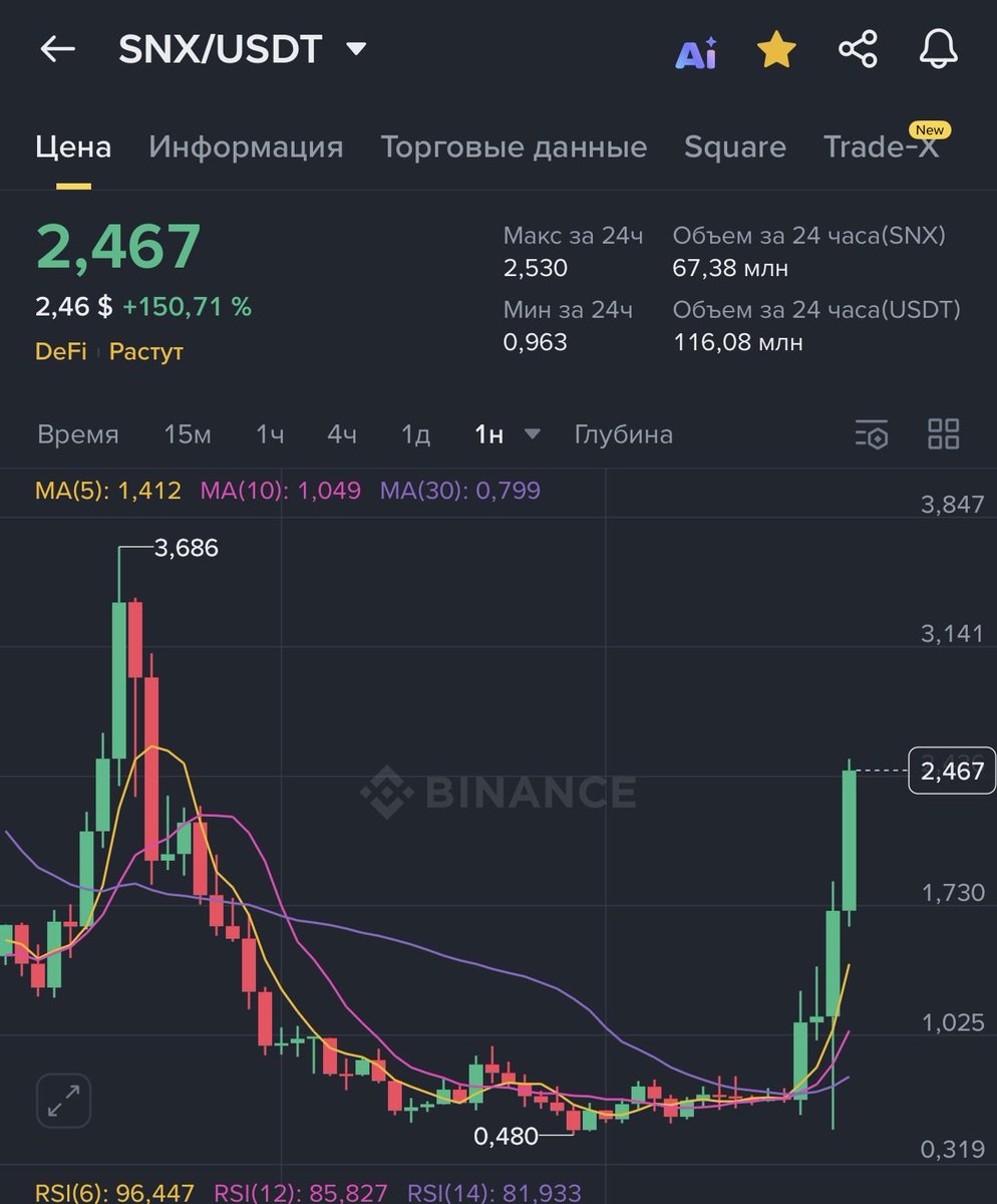 $SNX pump it!!!