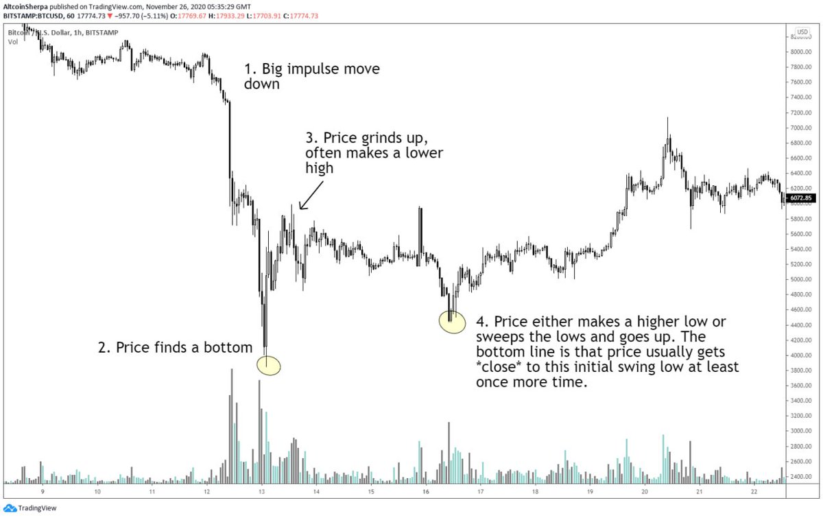 Aizentradingview tweet media