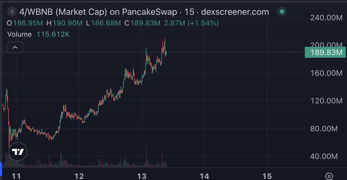 OverDose tweet media
