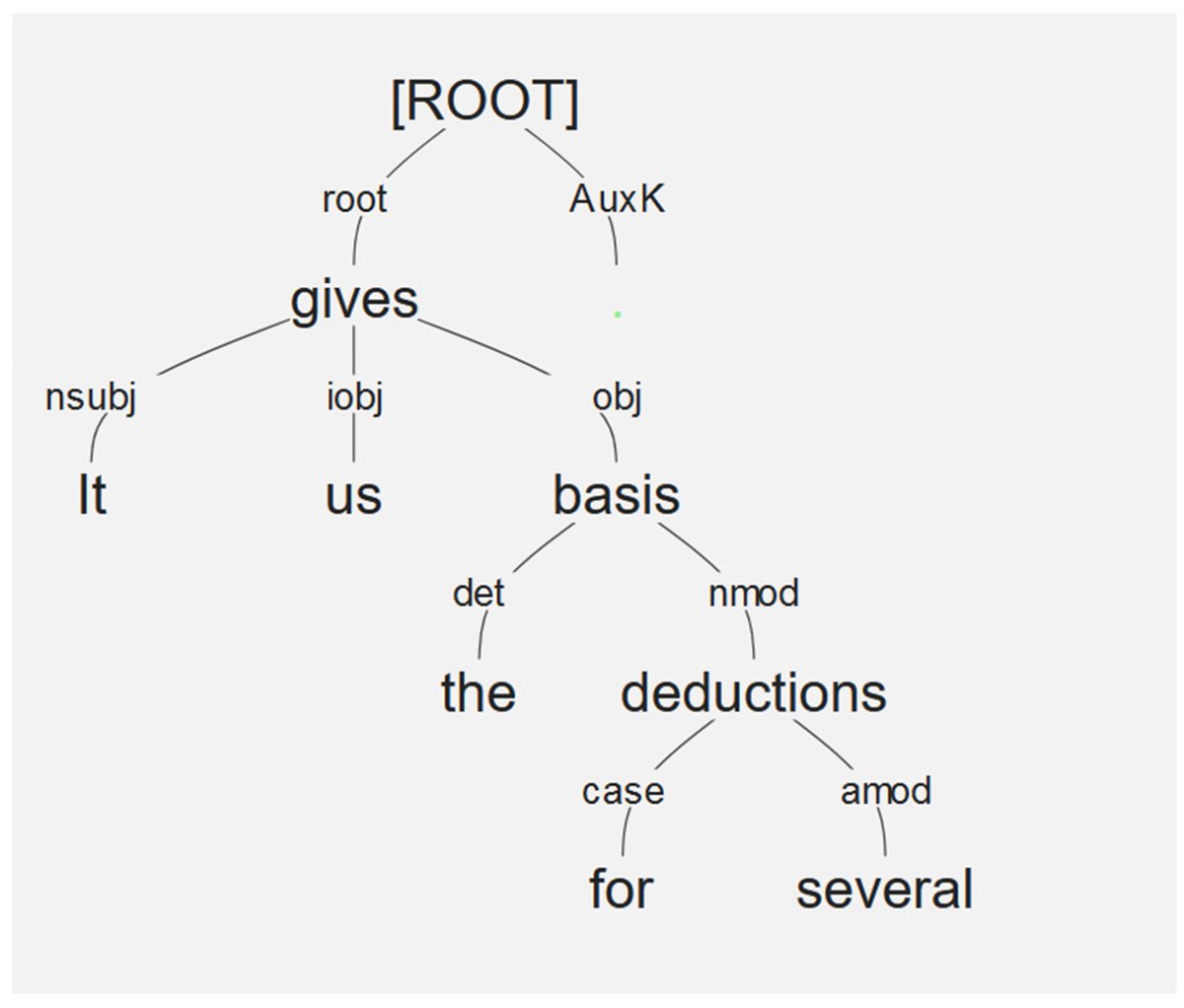 InformationMDPI's tweet image. Read #Paper "Morphosyntactic Annotation in Literary Stylometry" by Robert Gorman.

See more details at:
mdpi.com/2078-2489/15/4…
#stylometry  #Universal_Dependencies  #authorship_attribution
@ComSciMath_Mdpi