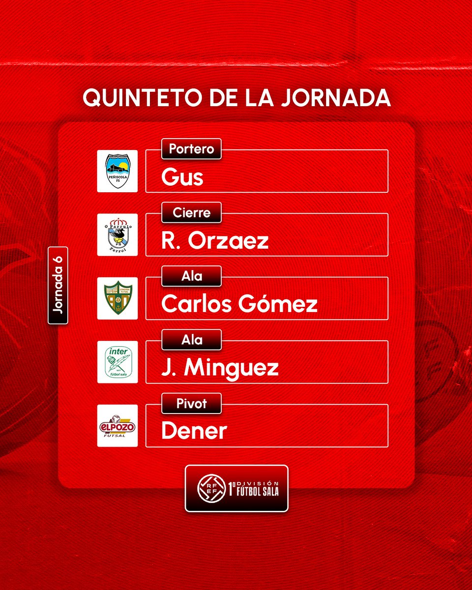 5⃣ 𝗘𝘀𝘁𝗲 𝗲𝘀 𝗲𝗹 𝗠𝗘𝗝𝗢𝗥 𝗤𝗨𝗜𝗡𝗧𝗘𝗧𝗢 𝗱𝗲 𝗹𝗮 𝗝𝟲 𝗲𝗻 𝗹𝗮 #𝗣𝗿𝗶𝗺𝗲𝗿𝗮𝗗𝗶𝘃𝗶𝘀𝗶𝗼́𝗻𝗙𝗦.

🧤 <a href="/gusaps/">gustavo perez segura</a>
👕 <a href="/peniscolafs/">Servigroup Peñíscola FS</a>
 
🔐 <a href="/rubenorzaez/">Ruben Orzaez</a>
👕 <a href="/oparrulofs/">O Parrulo Ferrol FS</a>
 
🪽 <a href="/CarlosGomezJer1/">Carlos Gomez Jerez</a>
👕 <a href="/CordobaFutsal/">Córdoba Patrimonio de la Humanidad</a>
 
🪽 <a href="/JMinguezRubio/">Javier Minguez</a>
👕 <a href="/InterMovistar/">Movistar Inter FS</a>
 
🎯 Dener
👕