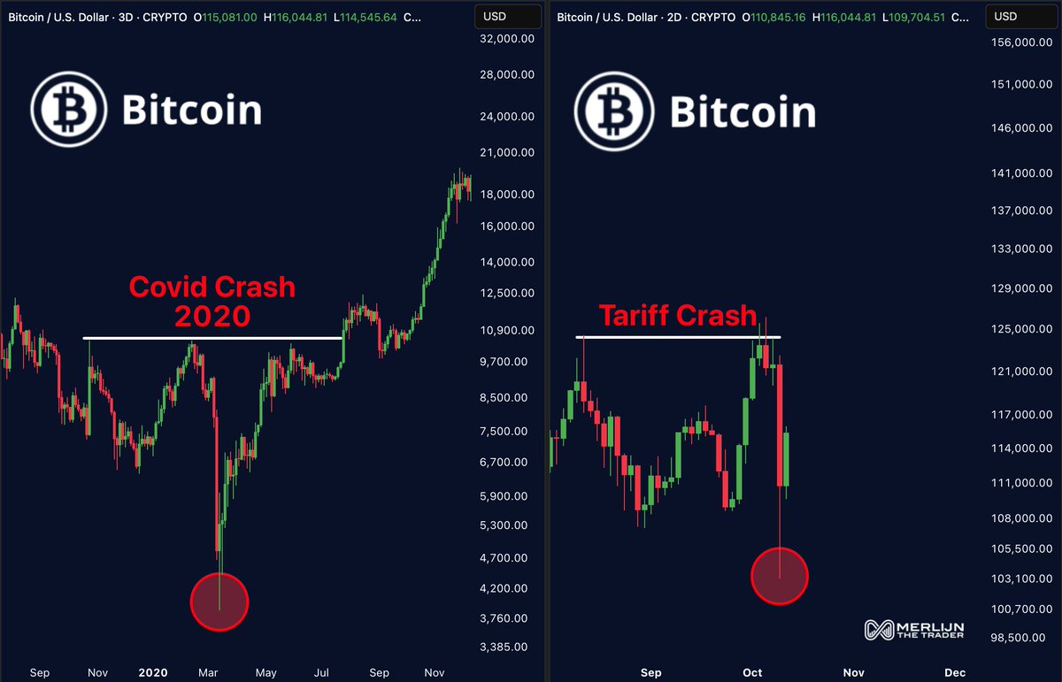 THIS LOOKS FAMILIAR… The Tariff Crash is echoing March 2020. | KuCoin