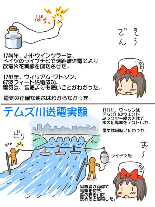 売れのこったブラウン管のおはなし。(1640)

テムズ川送電実験 