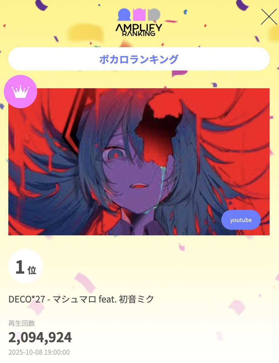 AmplifyRanking's tweet photo. アンプラVOCALOIDウィークリーランキング

1位 DECO*27 - マシュマロ feat. 初音ミク
@DECO27
https://t.co/YO0QC9CMky

2位 いますぐ輪廻 / 初音ミク
@7kiso_nakiso
https://t.co/gh6qVZL1Ei

3位 メズマライザー / 初音ミク・重音テトSV
@32ki_May
https://t.co/xyTUHgFB31

#AMPLIFYLANKING #アンプラ #VOCALOID