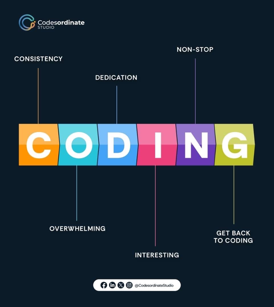 codesordinate's tweet photo. A clients project almost tanked due to a shaky legacy API. 😵 We pivoted, built an API Resilience Layer to cache data &amp; handle failures. Took 3 weeks, saved months of downtime. Layer up for stability!

Your legacy horror stories? #SoftwareDev #Tech #Codesordinate https://t.co/U9IVjpuuN0