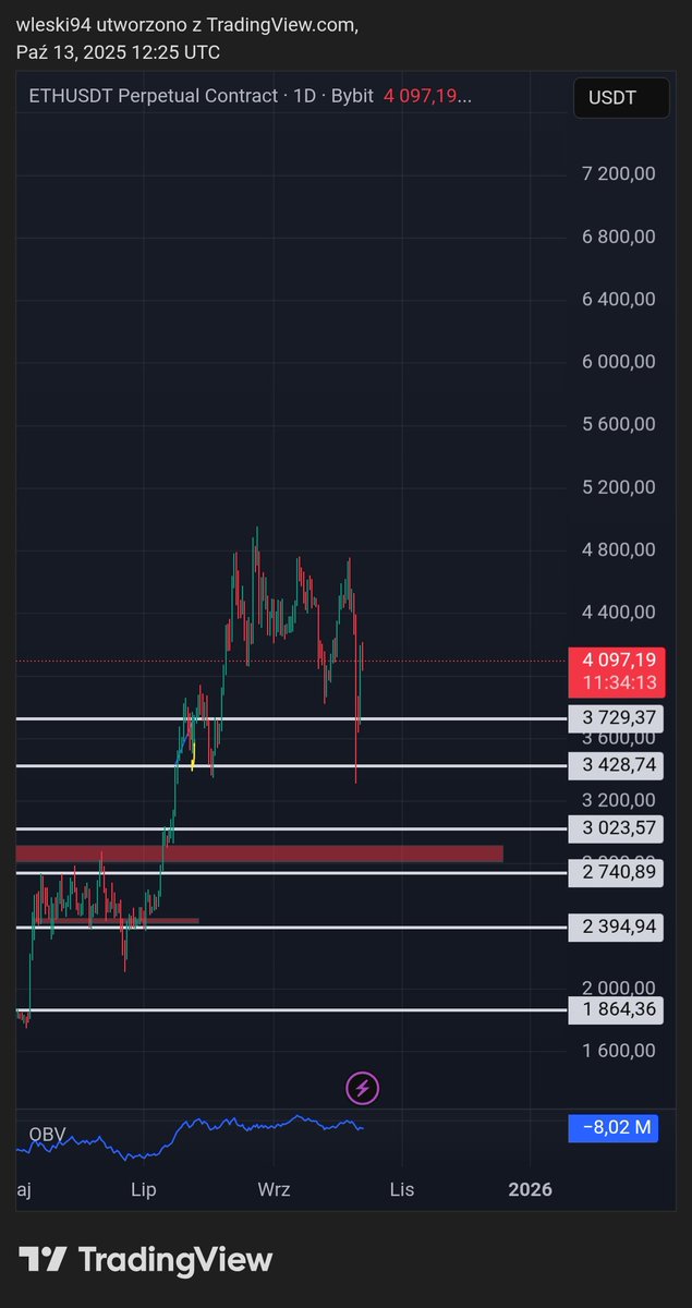 Czakann's tweet photo. $eth plan from 2 months ago https://t.co/yflQH5693k