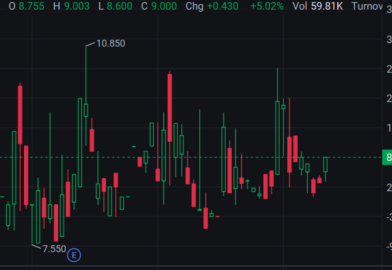 Sarah_Welch44's tweet photo. 🚀 Today's Stock Recommendation: $MTEX
💰Buy Price: $9

$MTEX operates in the health and wellness sector, developing and selling nutritional supplements, skincare, and weight management products.

✅ Join my WhatsApp:
https://t.co/ekDSi9rURU https://t.co/oZBmRDdXxh