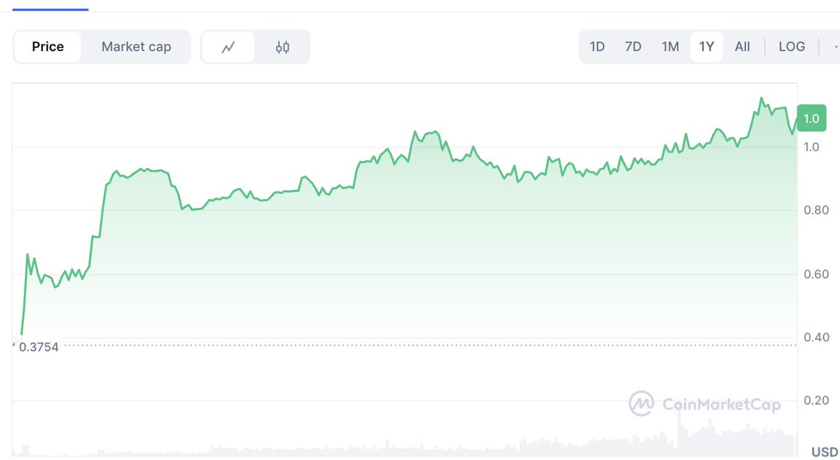At the moment, there’s no more bullish chart in crypto than $BDCA.

A few days ago, we saw a big crash in the market where altcoins like $SOL and $ETH dropped by tens of percent within an hour — even Bitcoin fell 15%.

And $BDCA? We only went down about 3%, and today we’re