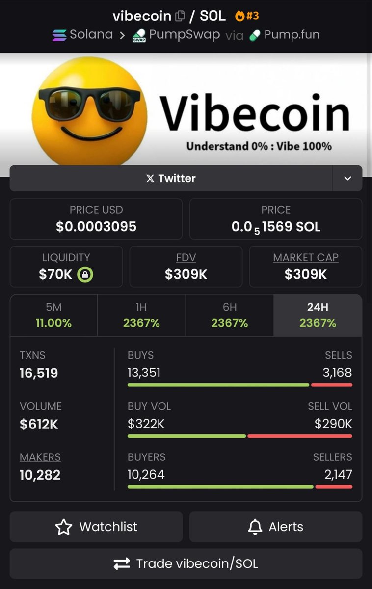 Svrkee01's tweet photo. We go again 😍

#Vibecoin #Solana #CTO #pump https://t.co/auU2Yw02KU