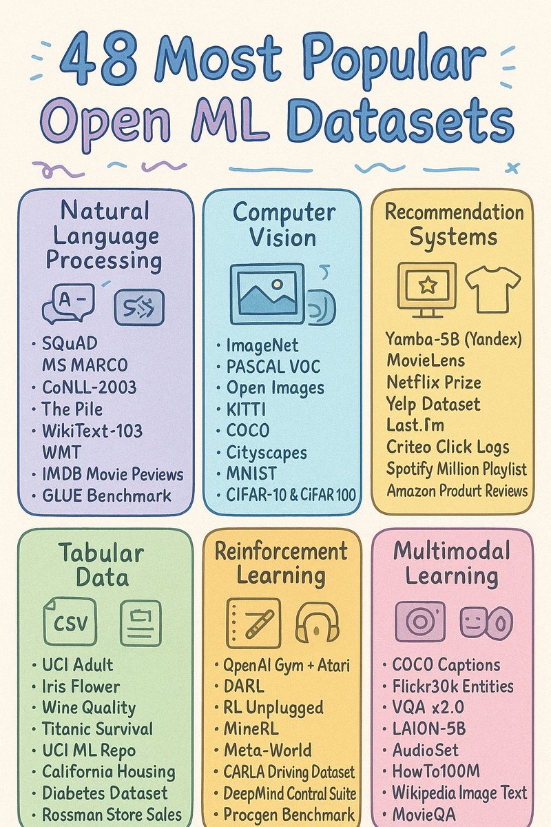 Gourav_y2's tweet image. The Ultimate Cheat Sheet for ML Enthusiasts 48 Open Datasets Every AI Learner Should Know!