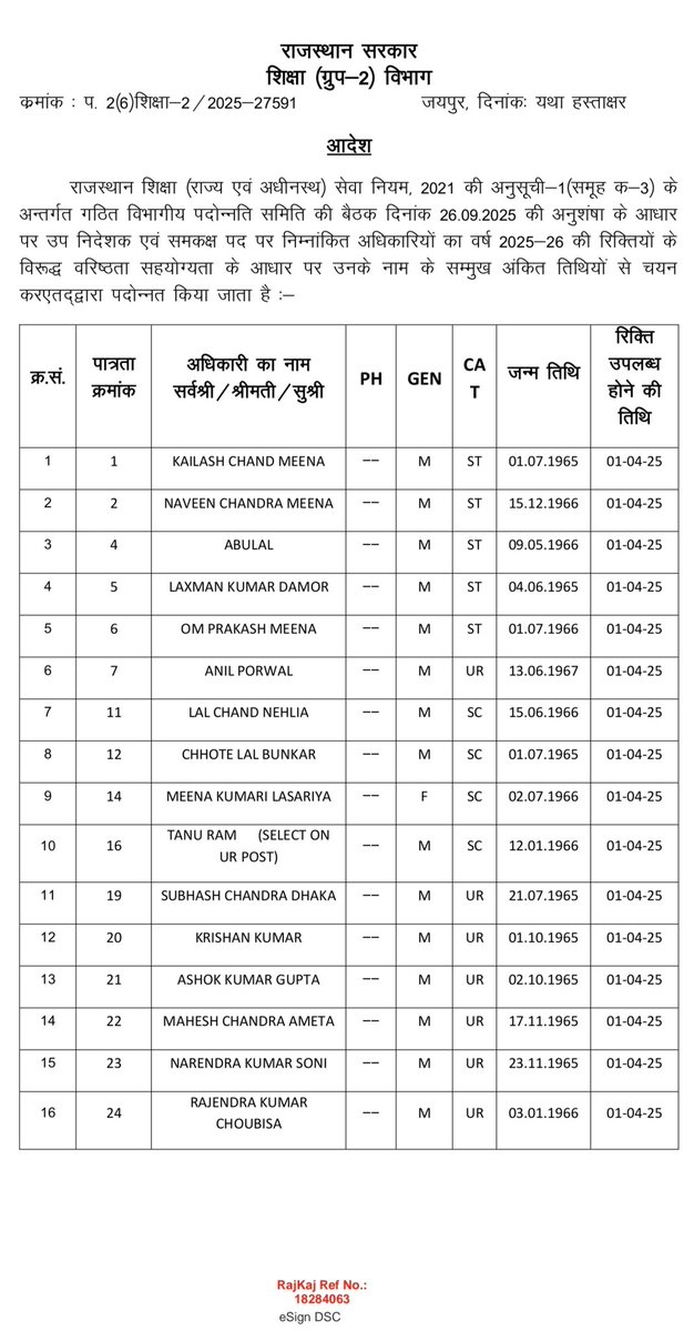 me_moharsingh's tweet image. उपनिदेशक एवं समकक्ष पद पर अधिकारियों के पदोन्नति आदेश👇