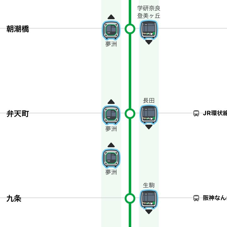 アプリを見たら長田ー夢洲間に30000A系全10編成が固まってた笑
朝潮橋ー九条なんで3連続だしすごい