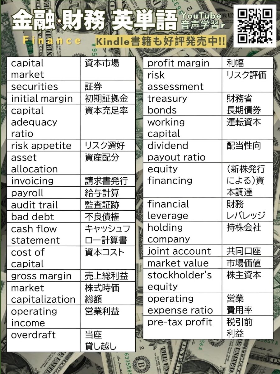 金融・財務💰英単語 1. capital market：資本市場 2. securities：証券 3. initial margin：初期証拠金  4. capital adequacy ratio：資本充足率 5. risk appetite：リスク選好 6. asset  allocation：資産配分 7. invoicing：請求書発行 8. payroll：給与計算 9. audit ...