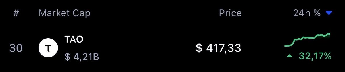 They laughed, completely dismissed the idea of zero pre-mined asset could never be multi-billion asset.

At $4B, it already did.
Now it’s heading for $100B, and the lesson of the century is about to start.

The challenge was never decentralization;
it was the absence of true