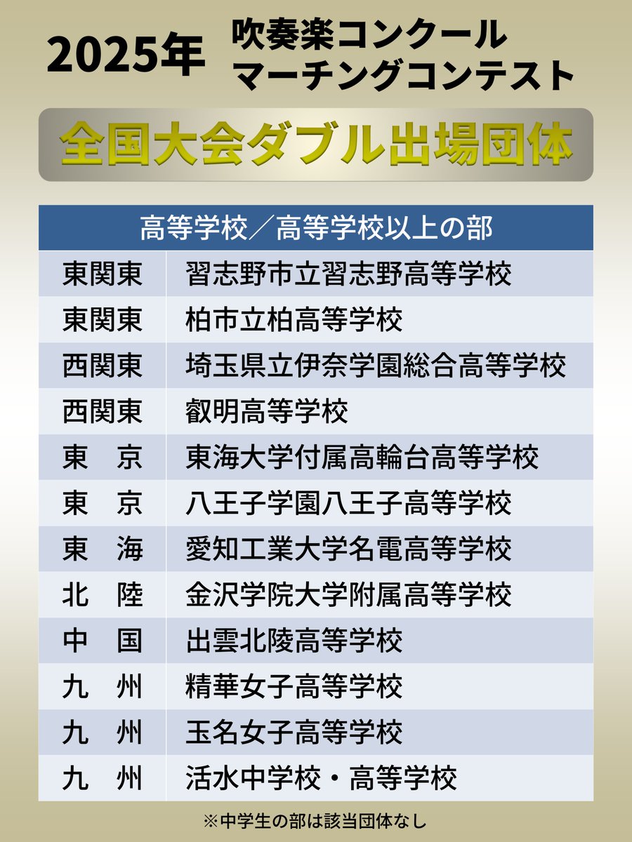 吹奏楽ネット on X: 