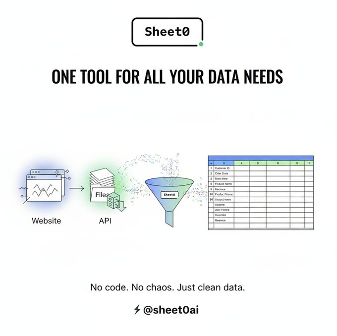 codeMdSanto's tweet image. You don’t need 10 tools to scrape, clean, and analyze data anymore.

Just one: @sheet0ai ⚡

The world’s first L4 Data Agent that turns any site, file, or API into a ready-to-analyze spreadsheet — automatically.

No code. No chaos. Just clean data.
#sheet0 #ScrapeWithSheet0