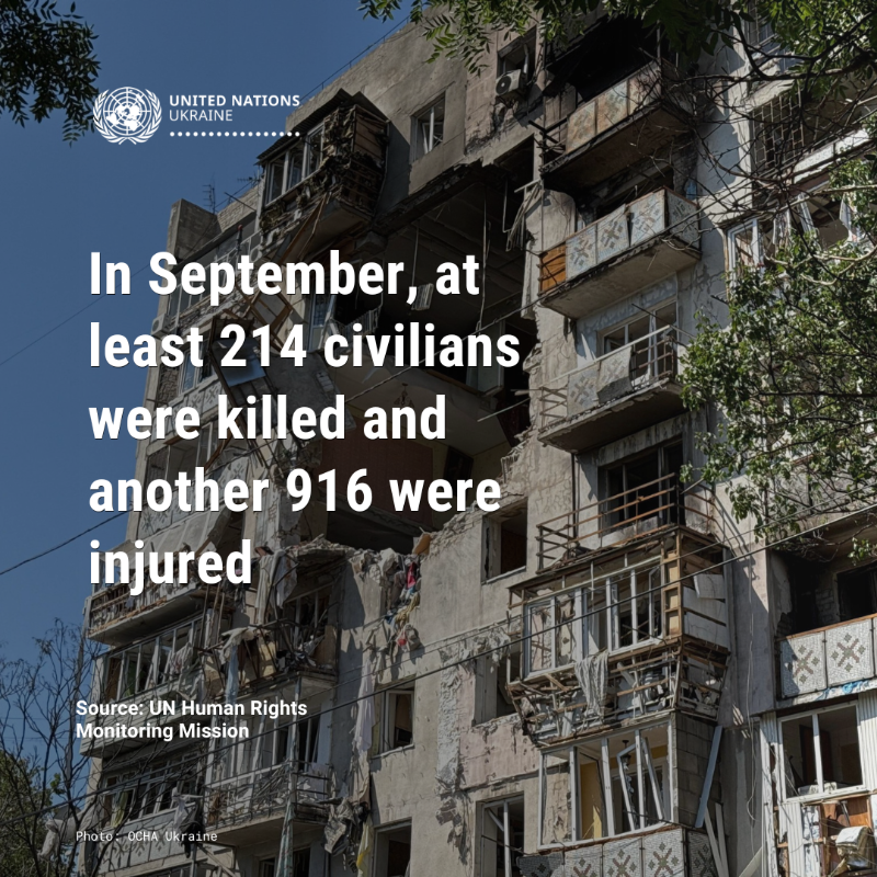 UN_Ukraine's tweet photo. @UNHumanRightsUA reports 214 civilians killed &amp; 916 injured in Ukraine in Sept 2025. Energy infrastructure attacks rose by 15% compared to August. Behind every number is a life lost or at risk. #NotATarget