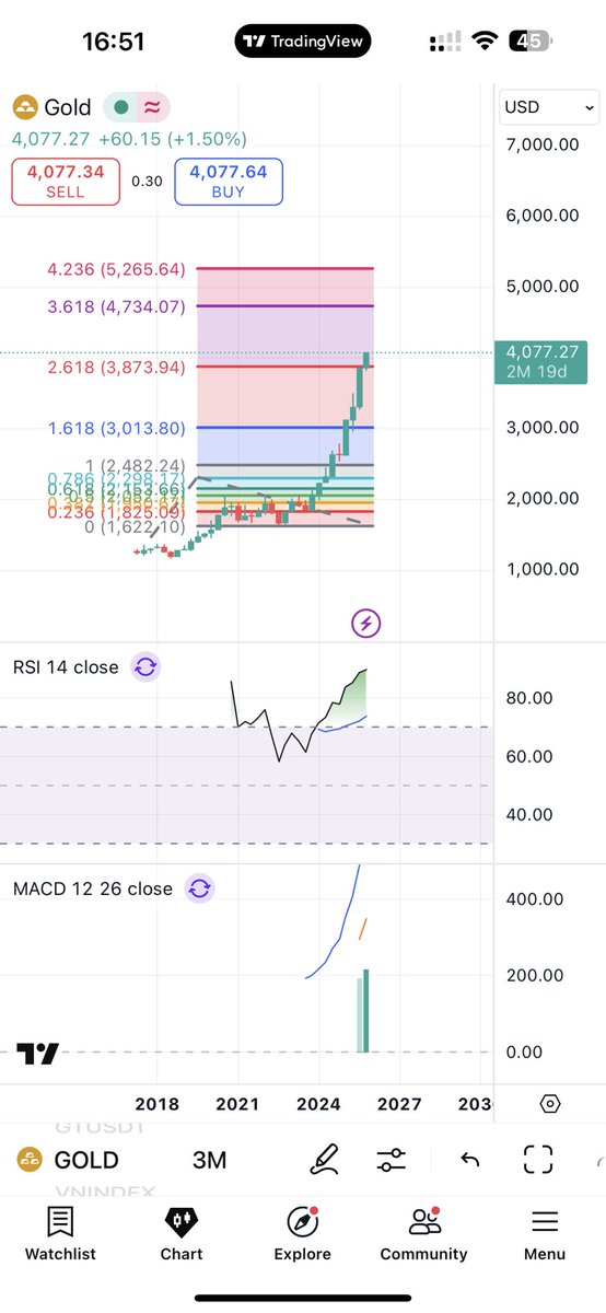 long bruce tweet media