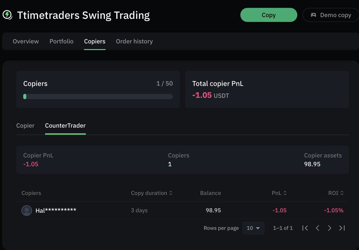 I got my first countertrader on <a href="/_WOO_X/">WOO X</a> !  

Will you bet against me? Please, i dare you! woox.io/register?ref=T…
