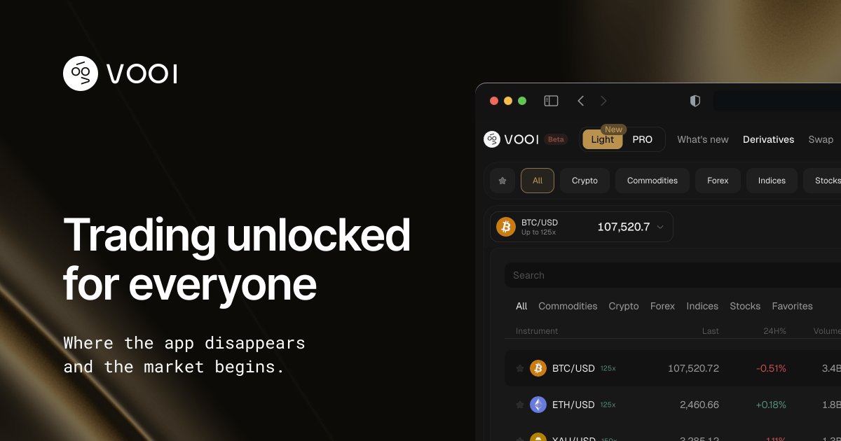 Touchpow1's tweet image. @vooi_io 
🚀 VOOI is changing the game in DeFi — a cross-chain perp DEX aggregator that lets you trade anywhere, gasless and seamless. One wallet, unified balance, infinite markets. The future of trading is abstracted. 🧠⚡ #VOOI #DeFi #ChainAbstraction