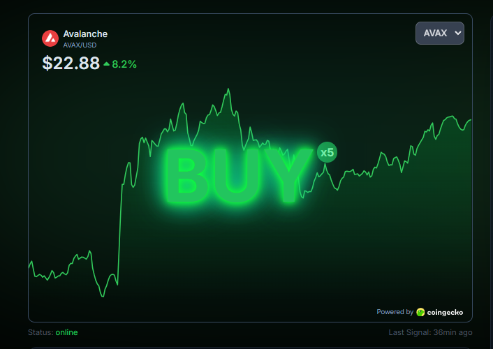 CoinSignal tweet media