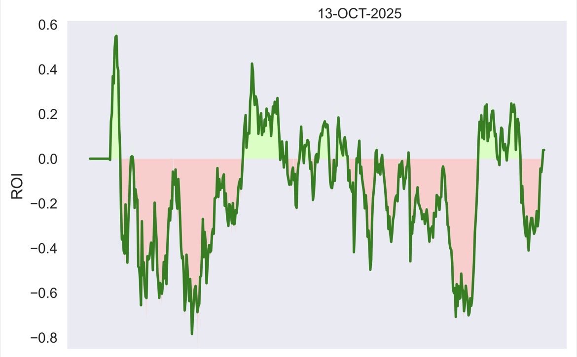 planchegains's tweet photo. Day gain: + 0.005 %
Guys if you did not understand today’s direction it was simply a function defined as below:
f(x) = (-1)^n*(tick)
You can choose whatever tick you like
Zeher market ultra pro
#OnlyDirection #Nifty #algotrading https://t.co/ZfCVgscoV5