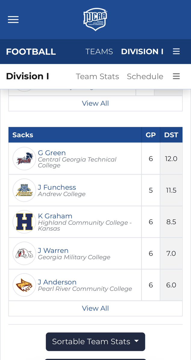 🚨Ranked #1 in the NJCAA for sacks🚨 <a href="/garygreen0/">Gary Green JR #1 Sack Leader in NJCAA</a> one of the best DE’s in JUCO❗️HL: hudl.com/v/2SmrGz #JUCOPRODUCT