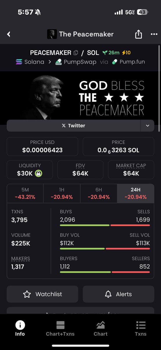 FlameGotTheTho1's tweet image. #PeaceMaker #64k AZHSuKdwAezJAZpGimViKteQbctAsTFJVZpcmfCmpump