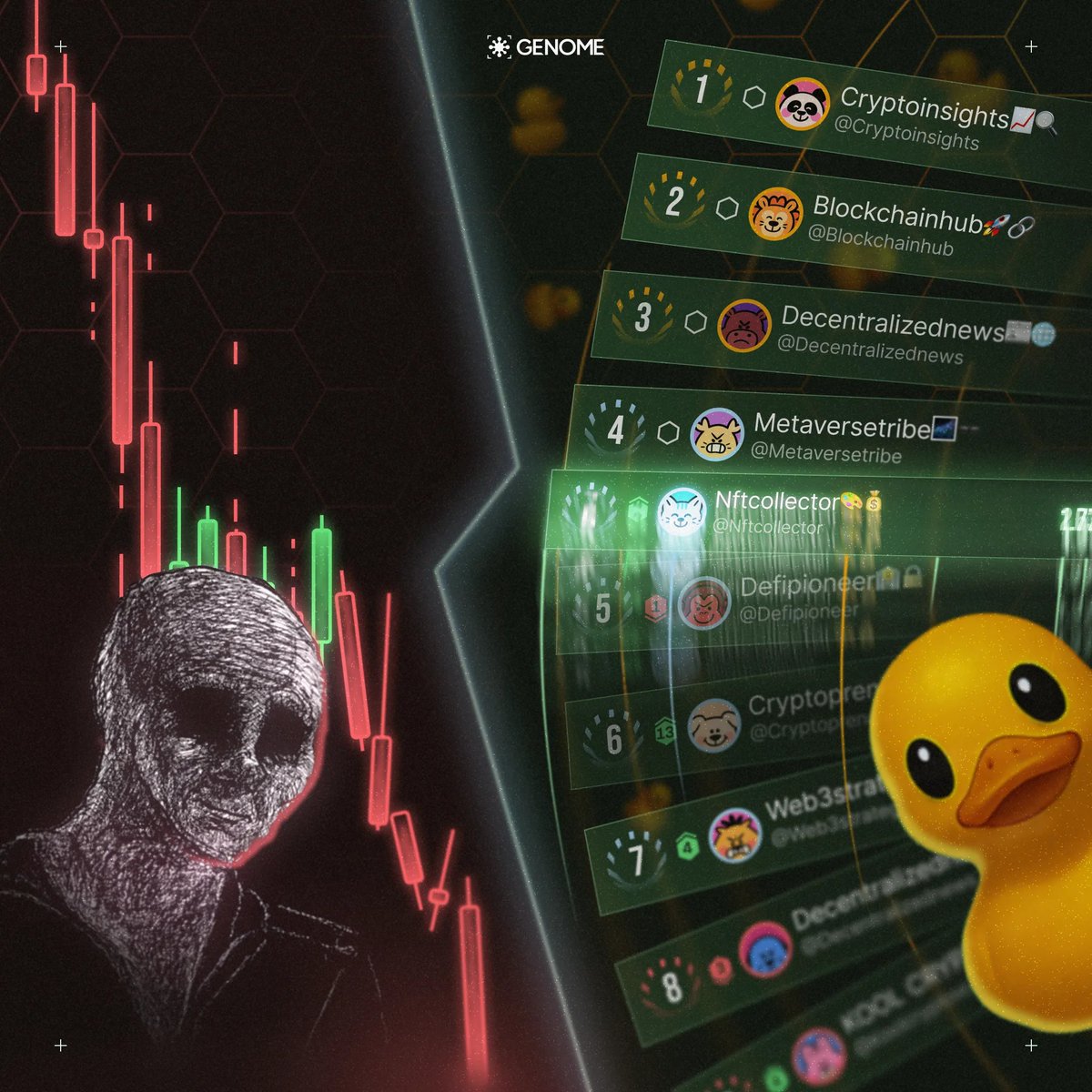 _l_Loading's tweet image. wallchain_xyz quacks hit 1.1k daily engagement peaks while genome_protocol stacks 350k users on testnet quests. $NOME liquidity model turns every streak into verifiable edge, no vesting drag. top 150 leaderboard grabs 60% of 0.8% supply pool, unlocks instant. attention flows from…