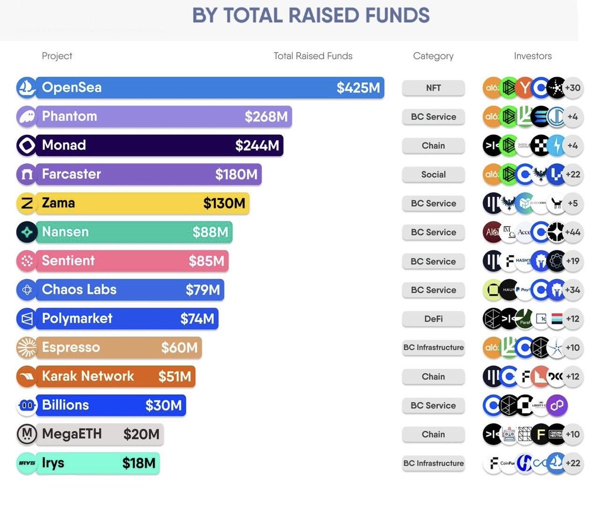 🚨2025 4. Çeyrekte Gerçekleşmesi Muhtemel En İyi 15 TGE | Airdroplar  Geliyor! 💭 Polymarket – $422M 💭 Opensea $SEA – $425M 💭 Phantom $PHA –  $268M 💭 Monad $MON – $244M 💭