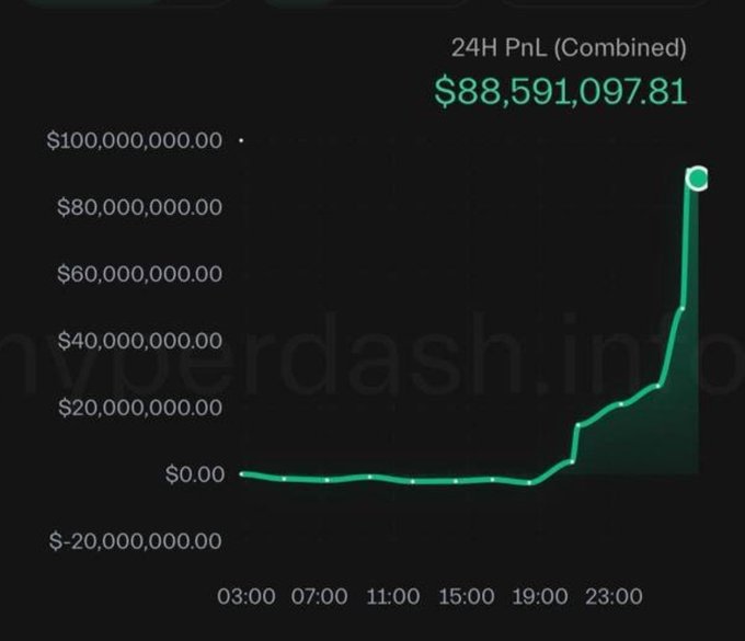 Vendredi un individu a ouvert une position baissière (short) 30 minutes avant que Trump ne fasse son annonce sur les tarifs douaniers, il a ensuite clôturé sa position avec un gain de 88 millions de dollars de gains.

Son compte avait été ouvert le jour même.