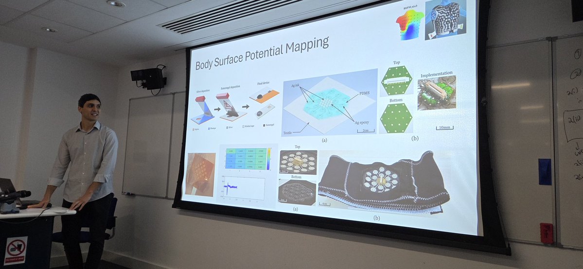 BioelectronicsL's tweet image. Outreach day today in the lab, thanks to @RubenRuizMateos @ChrisSlaughter_ @skissovsky for their inspiring presentations!