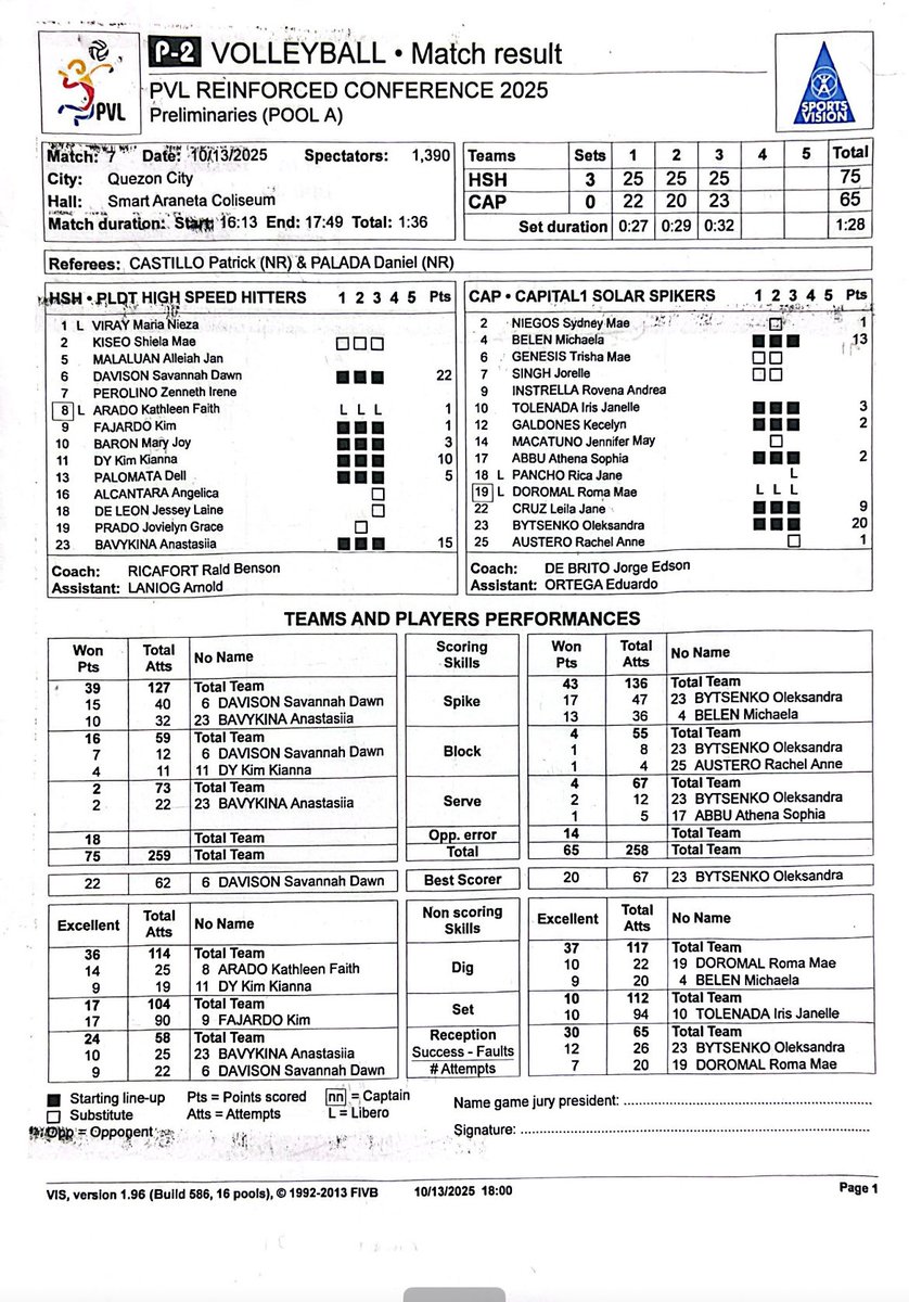 PVL Reinforced: PLDT (1-0) def. Capital1 (0-1) in straight sets, 25-22, 25-20, 25-23

<a href="/OneSportsPHL/">One Sports</a> 
#PVL2025