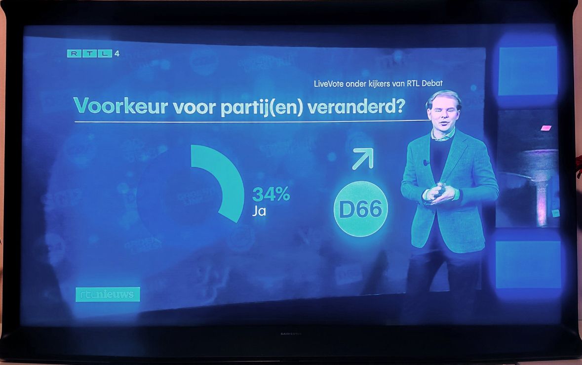 Wij van D66 vonden D66-leider Jetten het beste in het RTL-debat!

En mocht u dat al hadden verwacht, wij zijn bepaald niet de enigen... #RTLdebat #Jetten