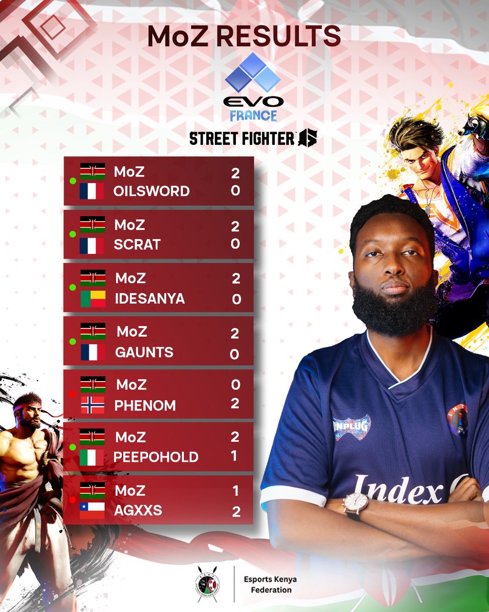 Ronny Lusigi tweet media