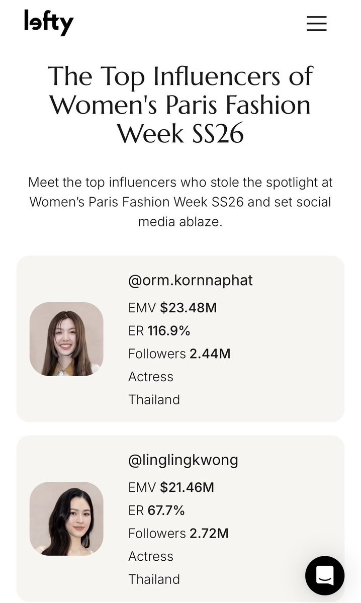LOBH_TREND's tweet image. The Top Influencers of Women’s Paris Fashion Week SS26  🎉🎊👏🏻

อันดับ 1 : @ormmormm 
EMV $23.5M 🔥
Avg. engagement rate 116.9% 🔥

อันดับ 2 : @linglingsirilak 
EMV $21.5M 🔥
Avg. engagement rate 67.7% 🔥

CONGRATS LINGORM PFW EMV 
#LingOrmTop1and2EMVDiorSS26
#lingorm #หลิงออม…