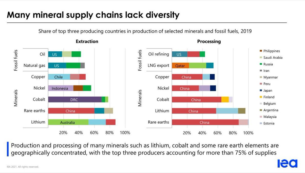 Trump decía ayer "No os preocupéis por China, todo saldrá bien" para calmar a los mercados tras el pánico del viernes, pero esto no debería engañar a nadie. La competición geoeconómica es estructural y, en el corto - medio plazo, solo va a ir a más.