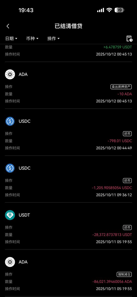 10·11 那天的行情大家都知道，BTC 从 117,000 一路砸到 101,500，ETH、SOL 等主流币跌 10～20%。
行情确实凶，但并不是系统性崩盘。

10.11 当天价格闪崩前，本人在欧易借贷 大约 177643U，质押代币价值大约 391138U，质押率大约为 51%。价格闪崩后本人质押代币损失 99%

问题是，OKX