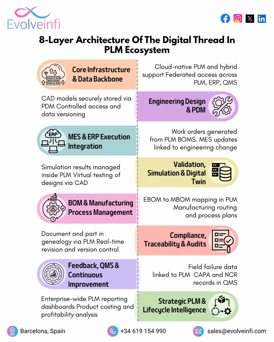 Evolve Infi tweet media